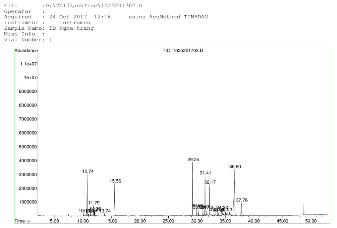 Thành phần cấu tạo 1