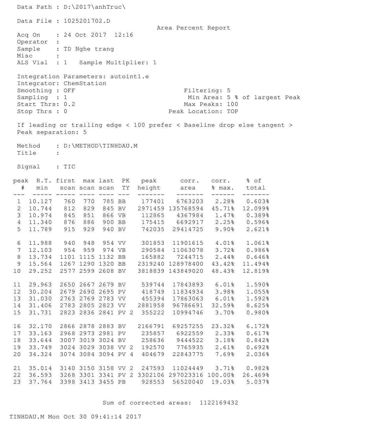 Thành phần cấu tạo 2